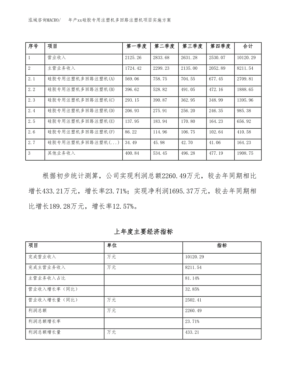 年产xx硅胶专用注塑机多回路注塑机项目实施方案模板.docx_第2页