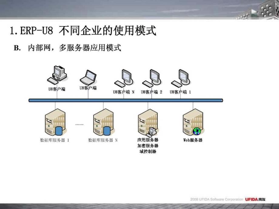 用友u8it部署技术培训_第4页