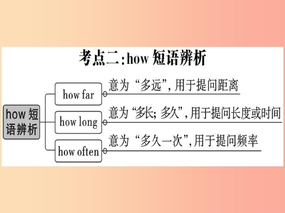 （安徽专版）2019秋八年级英语上册 unit 2 how often do you exercise self check新人教 新目标版_第5页