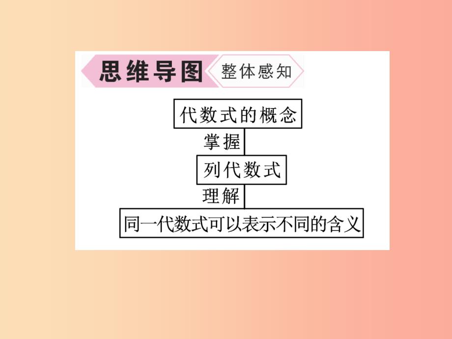 2019年秋七年级数学上册 第2章 代数式 2.2 列代数式作业课件（新版）湘教版_第3页