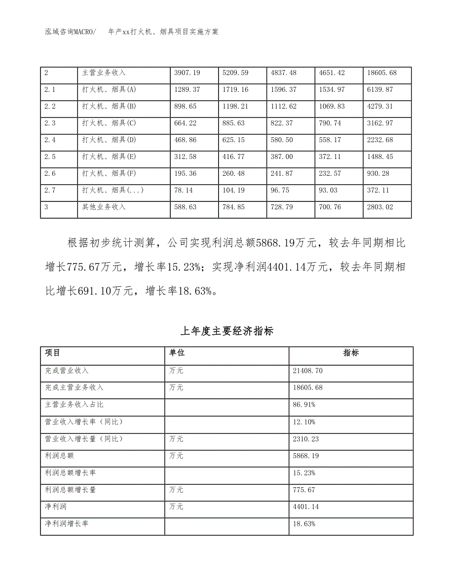 年产xx打火机、烟具项目实施方案模板.docx_第2页