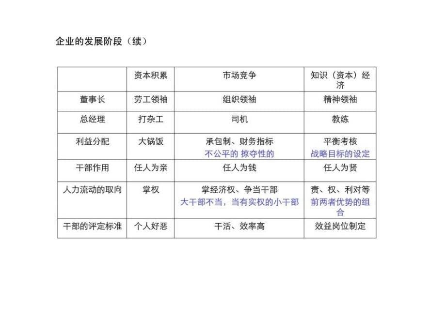 优化关键流程提高组织绩效流程设计与优化方法_第5页