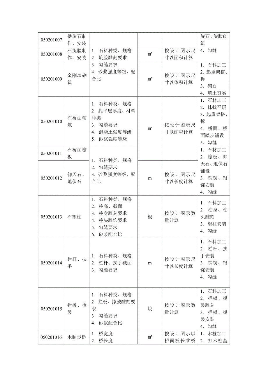 园林绿化工程量清单项目及计算规则表格_第4页