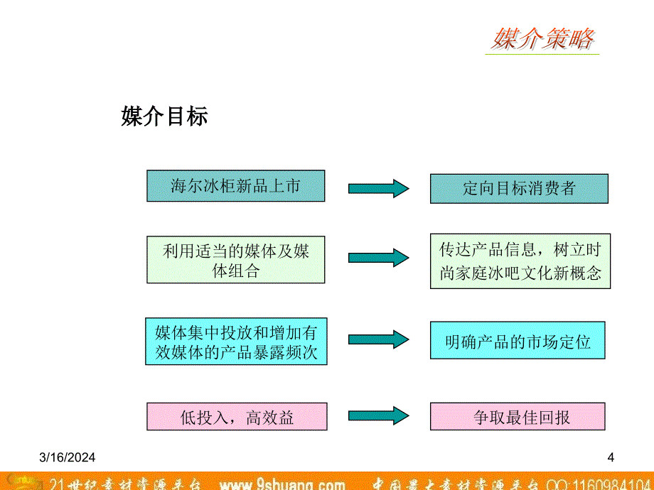 始创国际海尔冰柜新品上市活动媒介策略_第4页