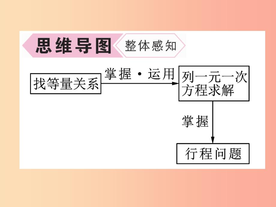 七年级数学上册 第3章 一元一次方程 3.4 一元一次方程模型的应用 第3课时 行程问题作业课件 湘教版_第3页