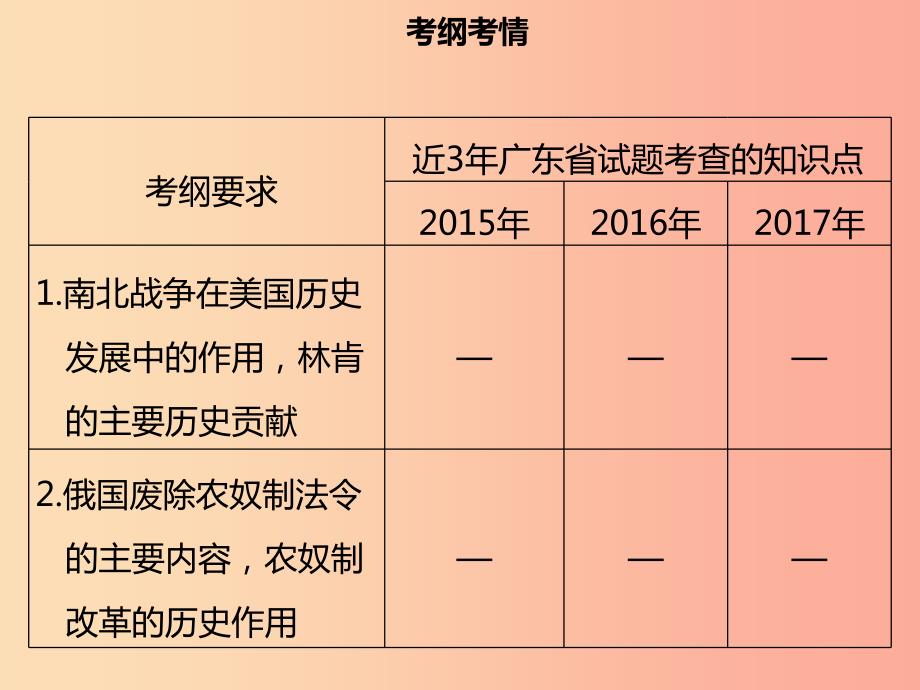 广东省2019中考历史复习 第五部分 世界近代史 第3讲 资产阶级统治的巩固与扩大课件_第3页