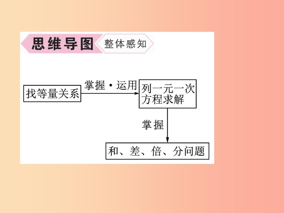 七年级数学上册 第3章 一元一次方程 3.4 一元一次方程模型的应用 第1课时 和、差、倍、分问题作业 湘教版_第3页