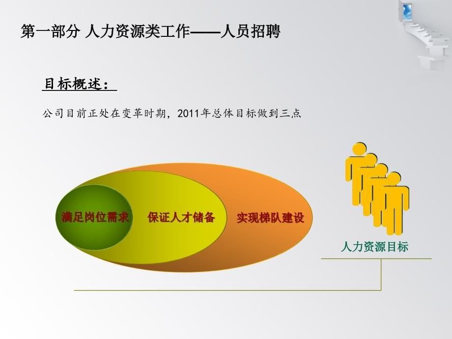 人事行政部门部2012年度述职报告_25页)_第5页