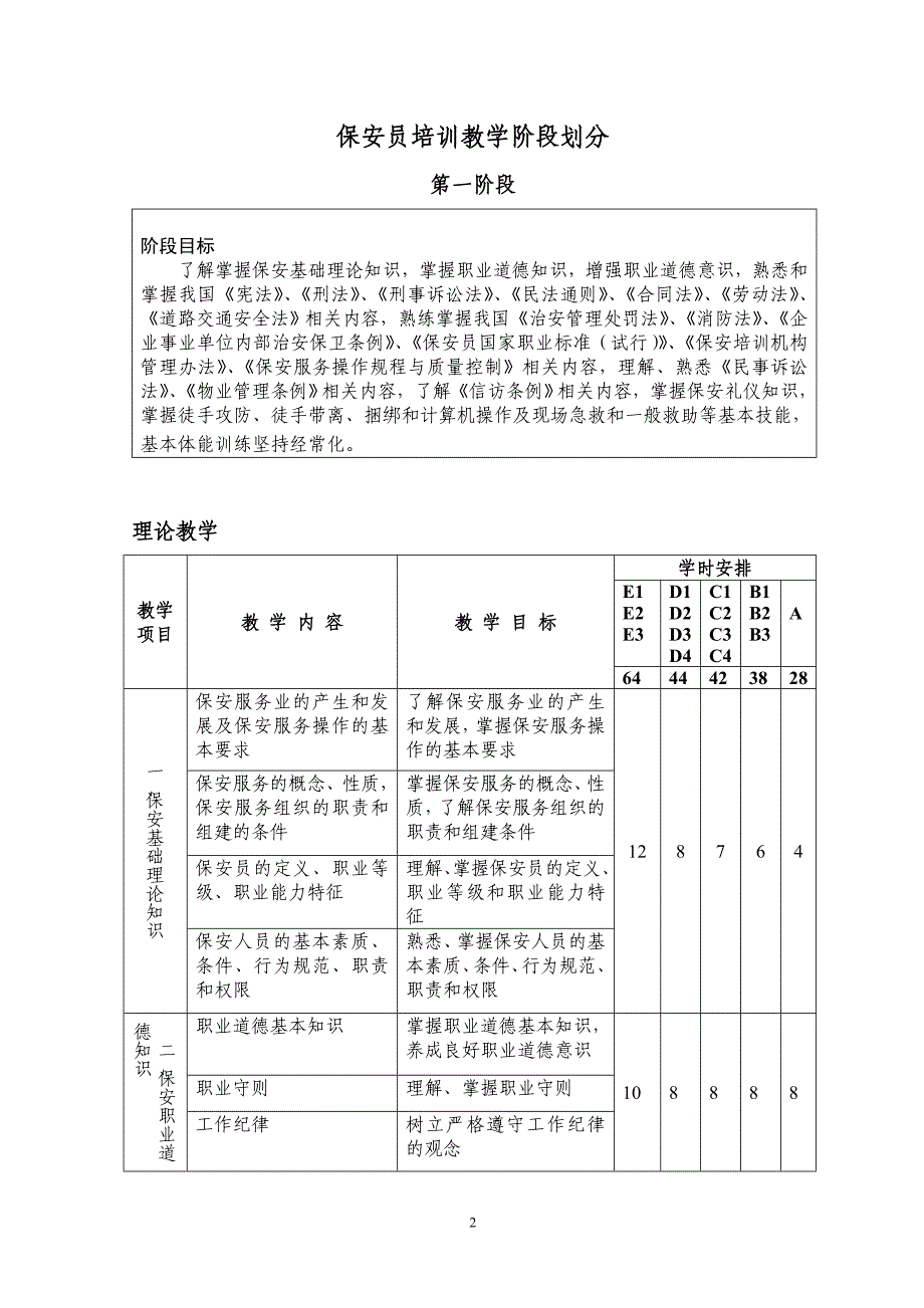 保安员培训教学大纲资料_第3页