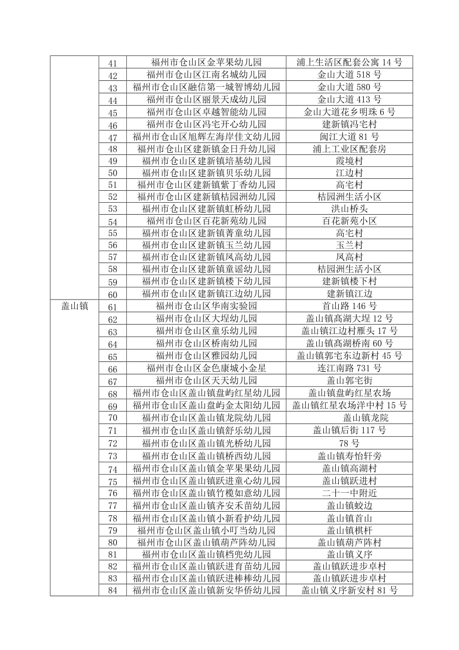 仓山区2010—2011学年民办幼儿园一览表_第2页