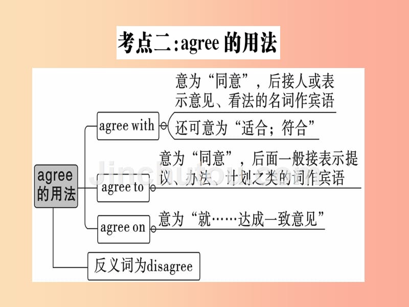 （通用版）2019秋八年级英语上册 unit 7 will people have robots高频考点集中练新人教 新目标版_第5页