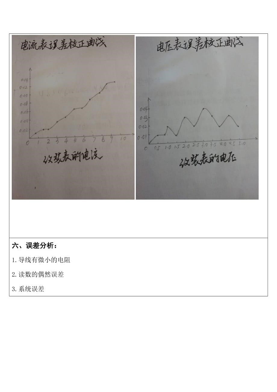 大物实验报告-电表的改装与校正资料_第5页