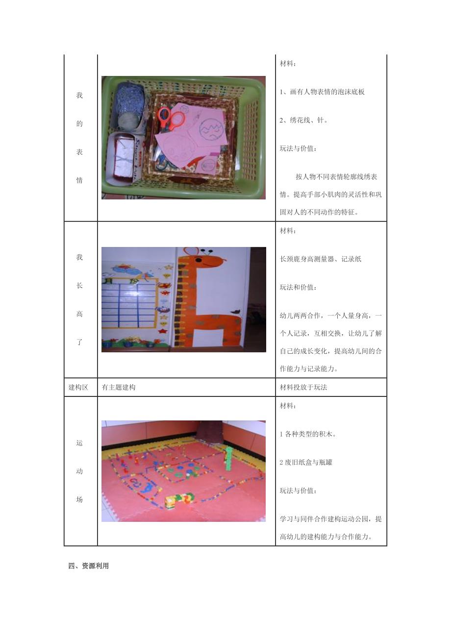 主题活动名称：我自己资料_第4页