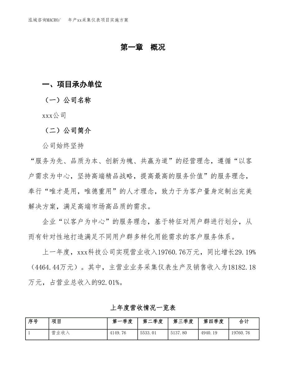 年产xx采集仪表项目实施方案模板.docx_第1页