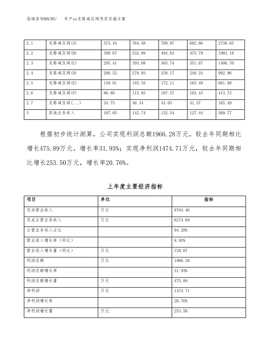 年产xx支路减压阀项目实施方案模板.docx_第2页