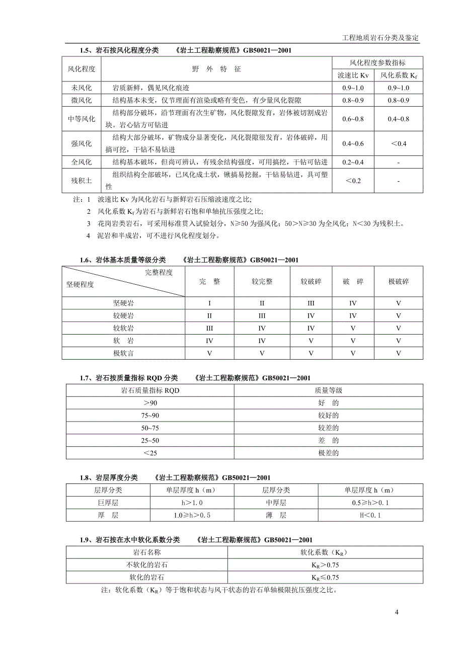 工程地质岩石分类及鉴定资料_第4页