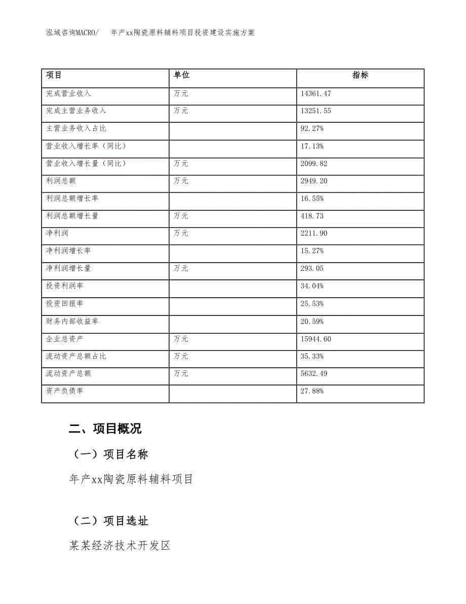 年产xx陶瓷原料辅料项目投资建设实施方案.docx_第5页