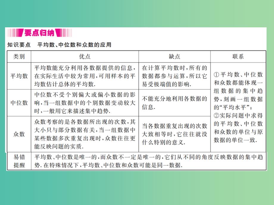 八年级数学下册20.1.2第2课时平均数中位数和众数的应用小册子课件新版新人教版_第2页