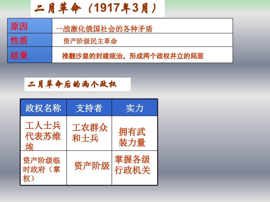 九年级历史下册第一单元第1课俄国十月革命课件4岳麓版_第2页