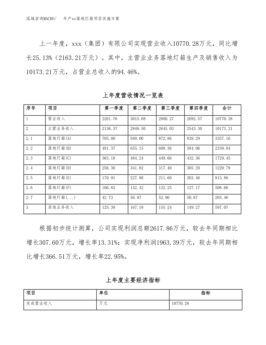 年产xx落地灯箱项目实施方案模板.docx_第2页