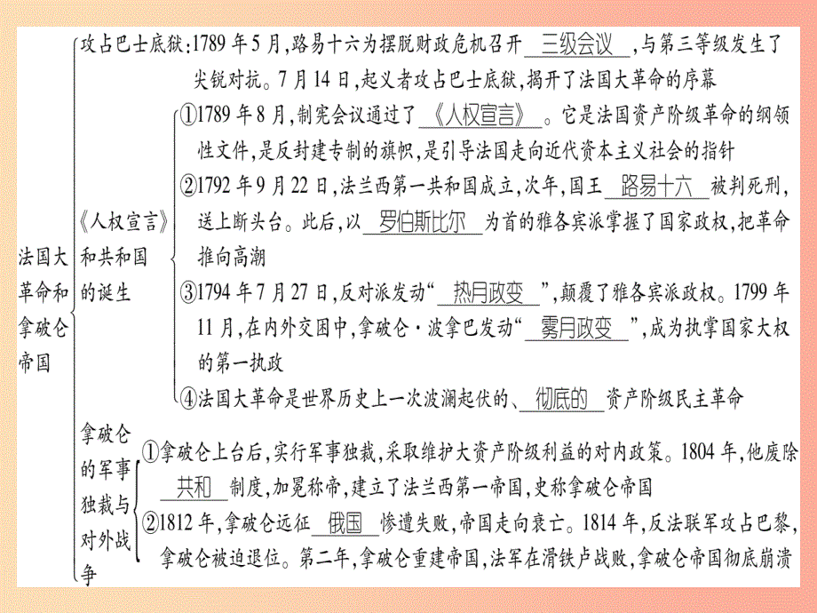 四川省2019年九年级历史上册 世界近代史（上）第六单元 欧美资产阶级革命总结提升课件 川教版_第4页