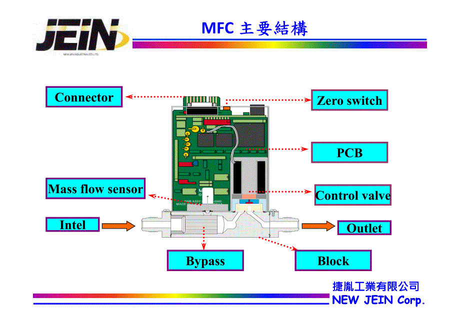 mfc原理结构说明_第3页