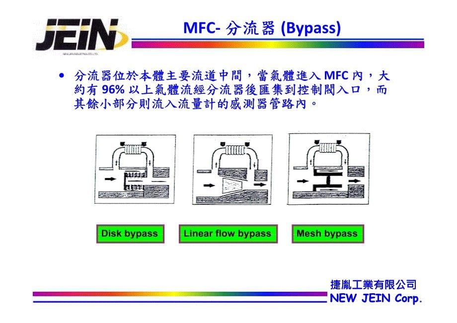 mfc原理结构说明_第5页