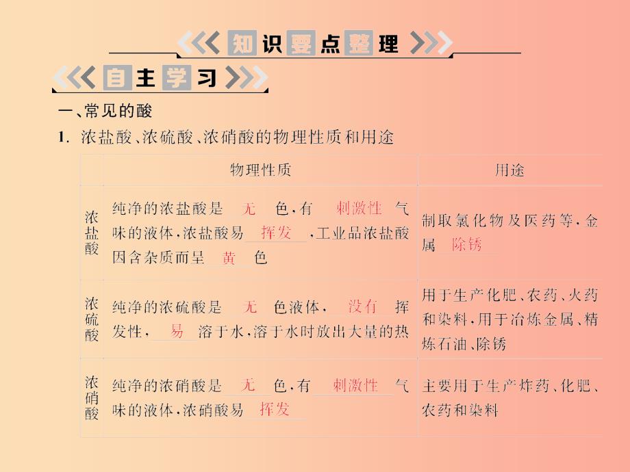 2019春九年级化学下册第10单元酸和碱综合复习课件 新人教版_第3页