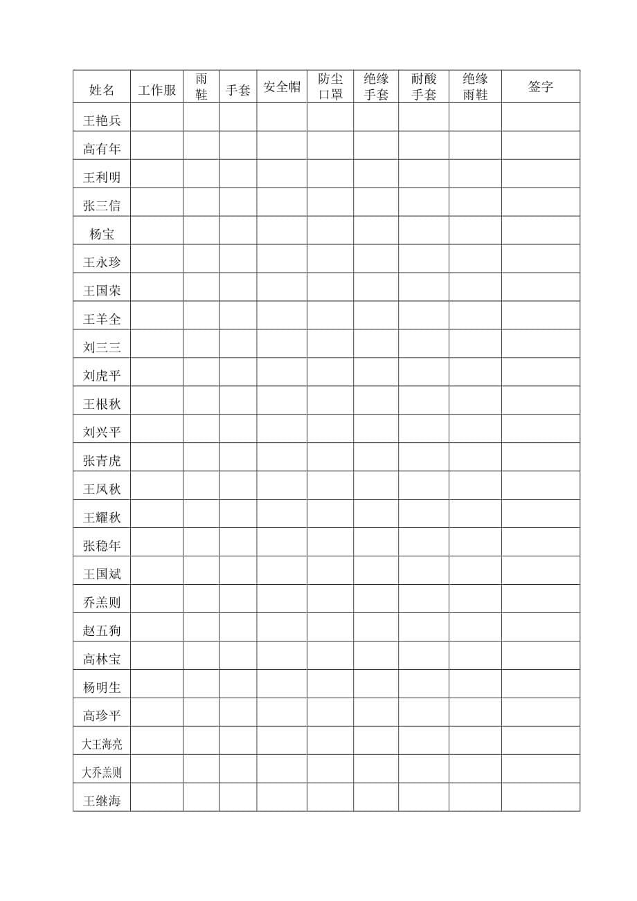 劳保用品发放表资料_第5页