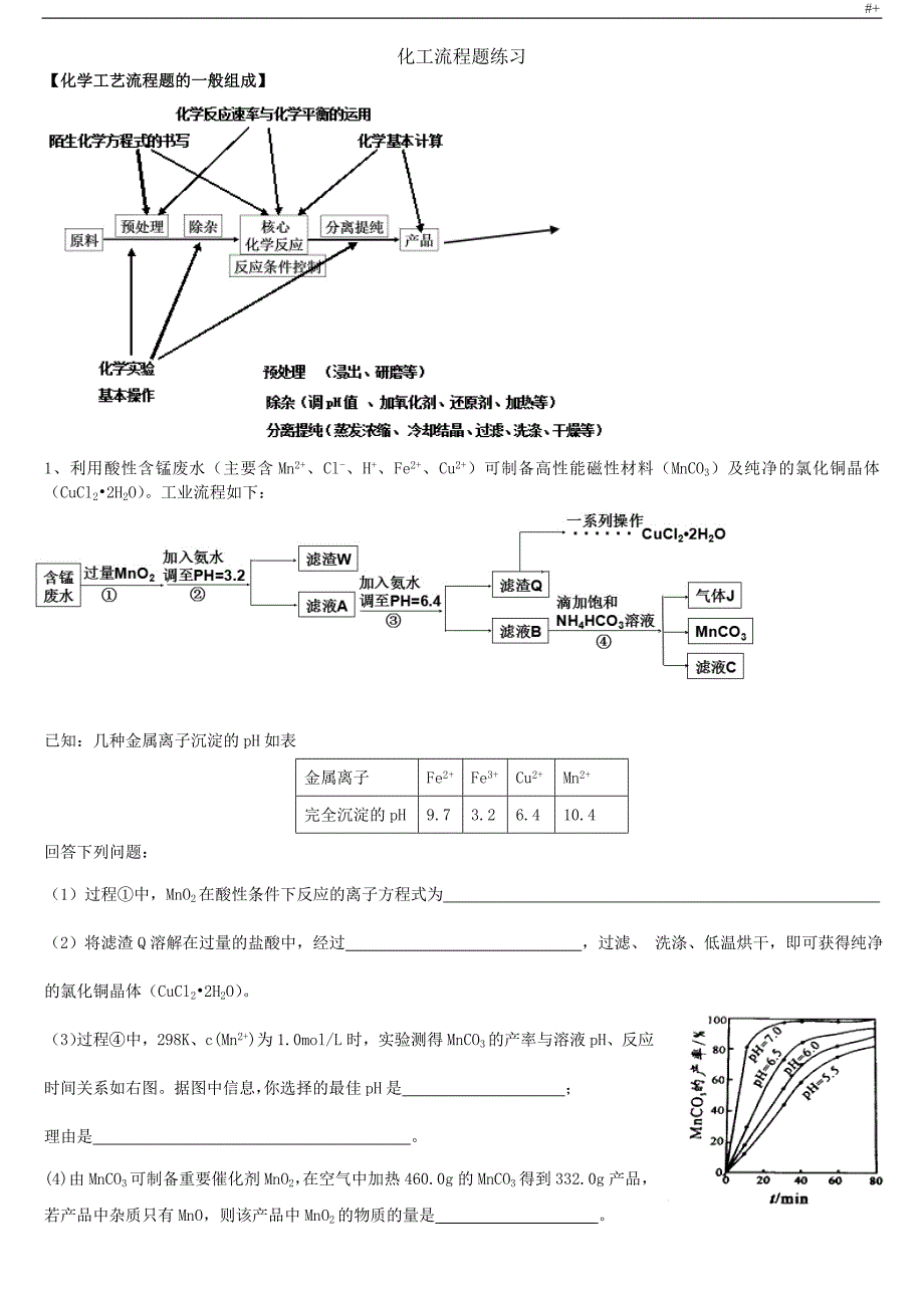 化学工艺标准流程经过题_第1页