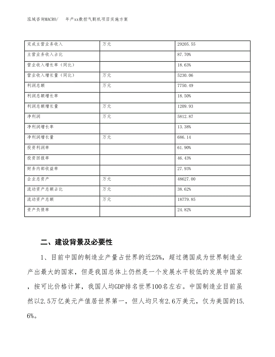 年产xx数控气割机项目实施方案模板.docx_第3页