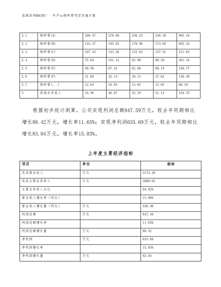 年产xx物料管项目实施方案模板.docx_第2页