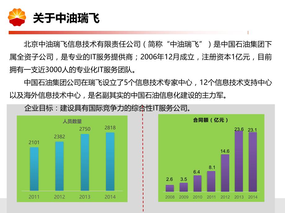 中油瑞飞智慧城市建设思路v12.0.ppt_第3页