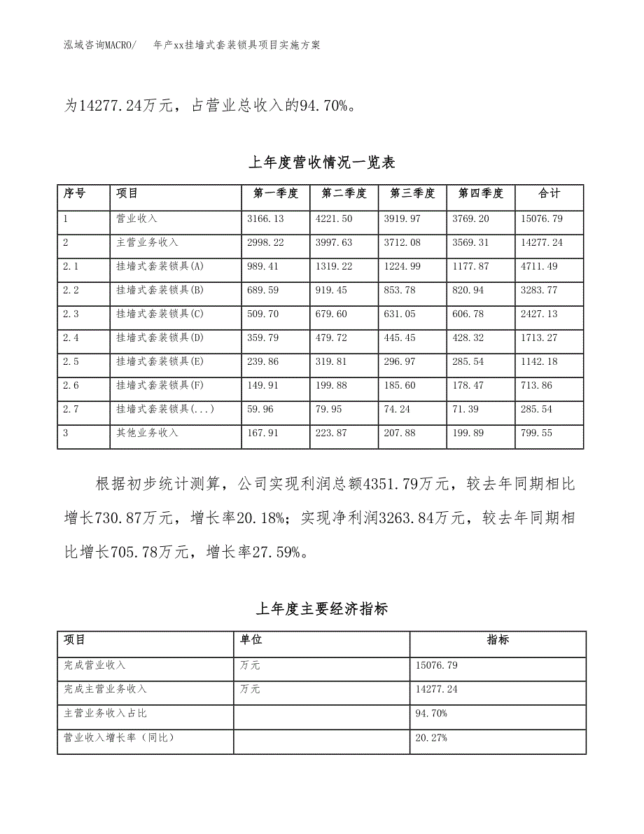 年产xx挂墙式套装锁具项目实施方案模板.docx_第2页