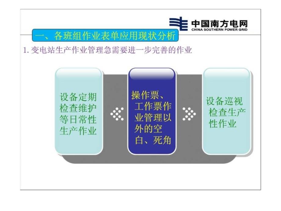 文山供电局变电运行管理所生产作业表单化管理_第3页