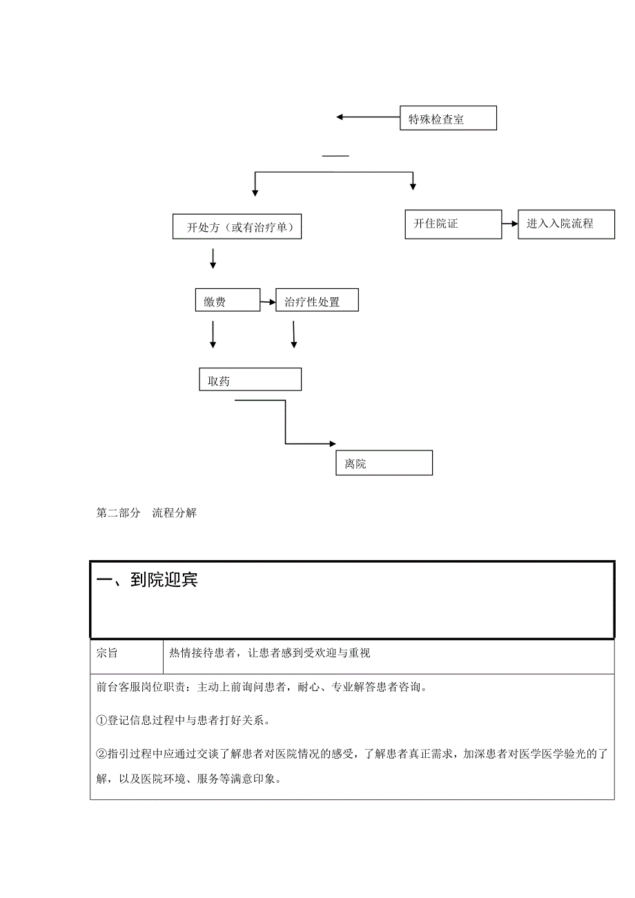 三级甲等医院眼科门诊流程图资料_第2页