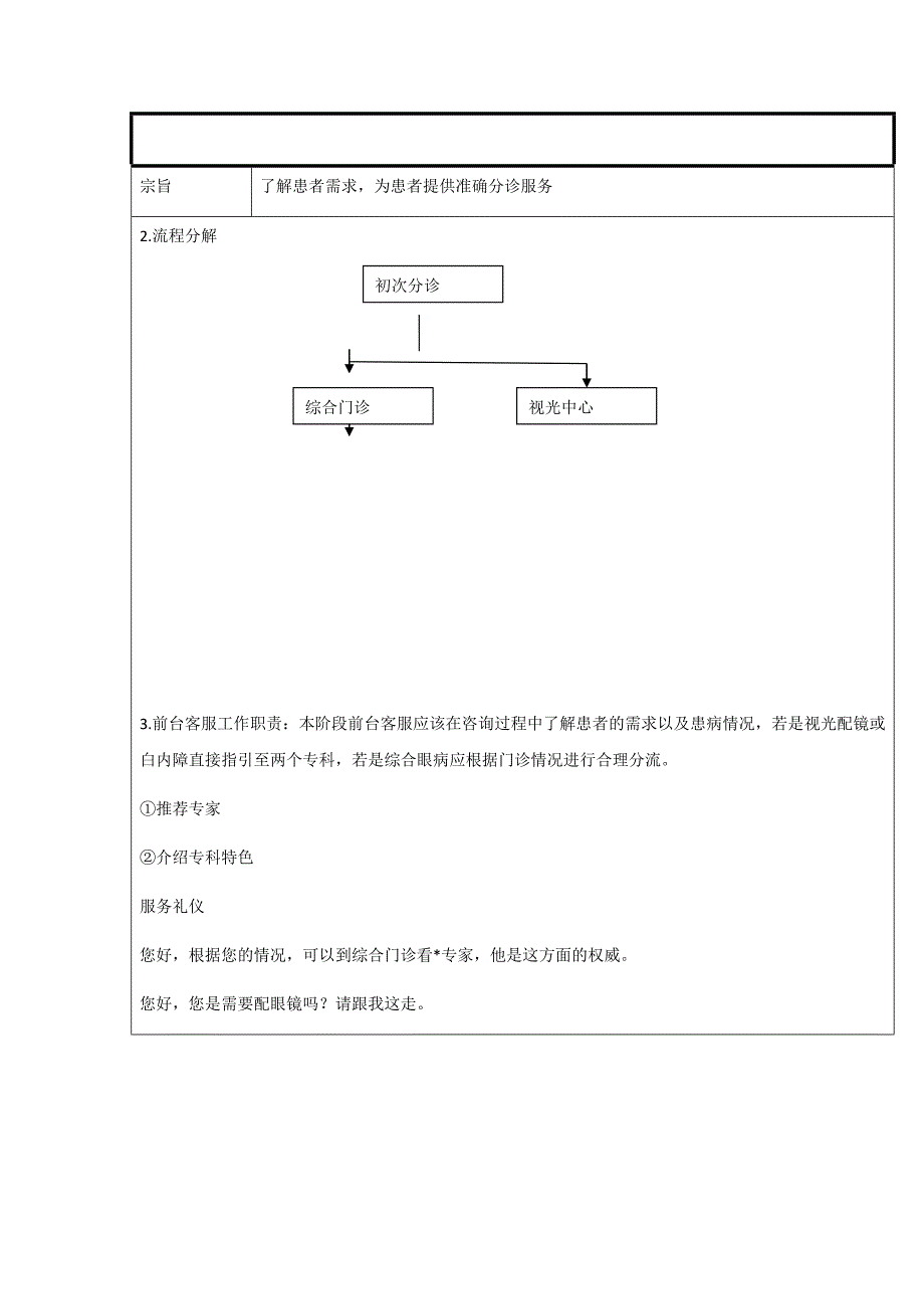 三级甲等医院眼科门诊流程图资料_第4页