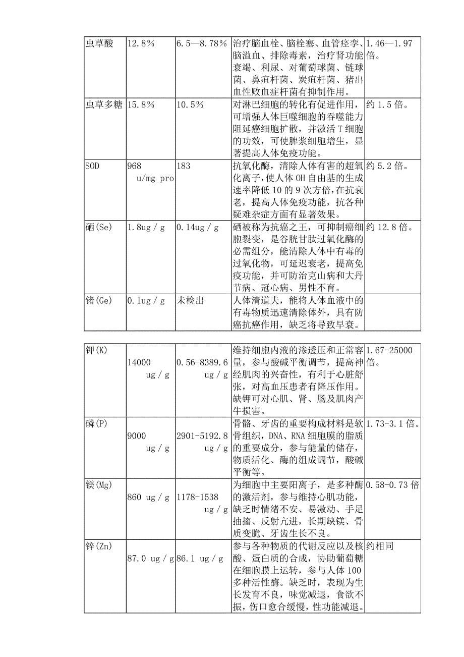 【精品】一家生物药业企业商业计划书_第5页