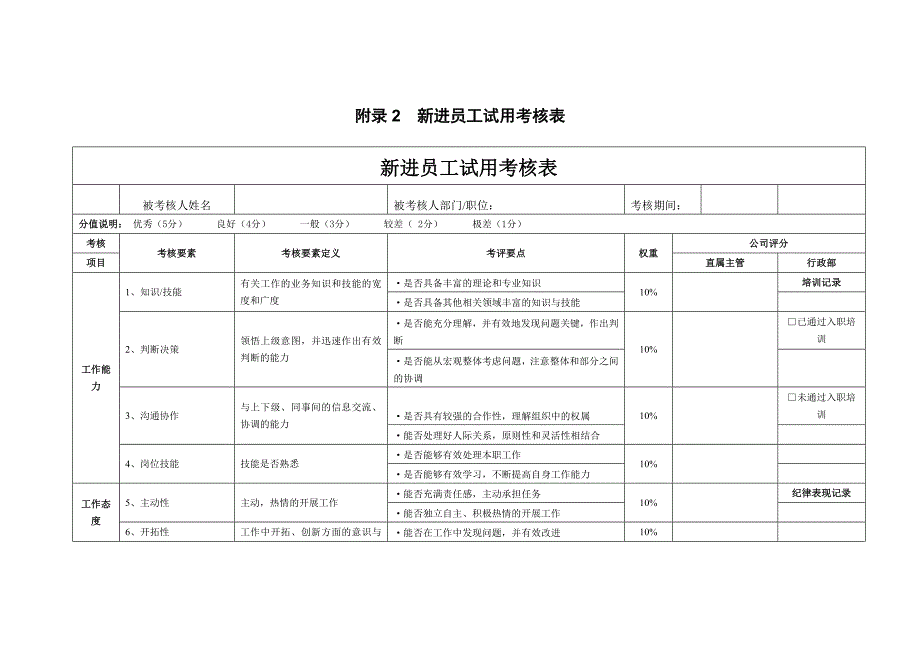 公司-制度管理表_第2页