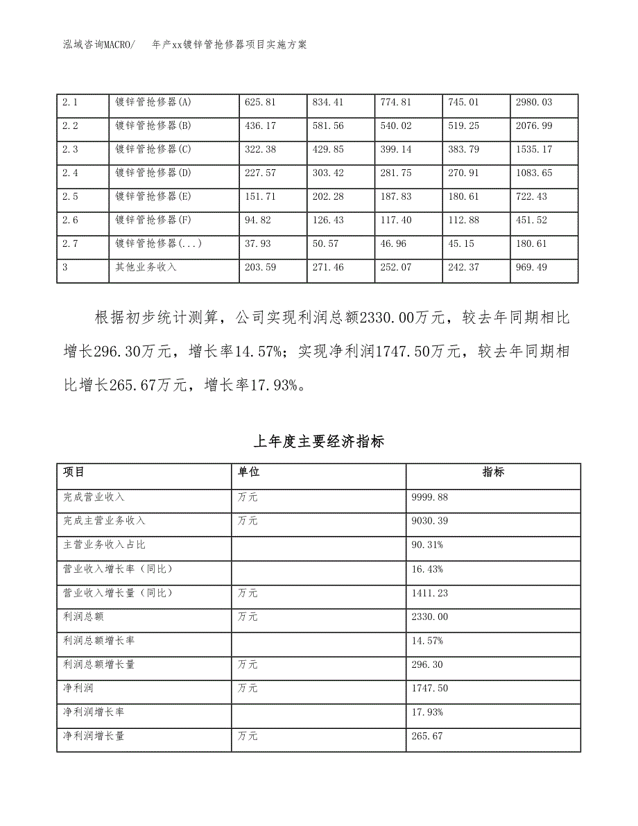 年产xx镀锌管抢修器项目实施方案模板.docx_第2页