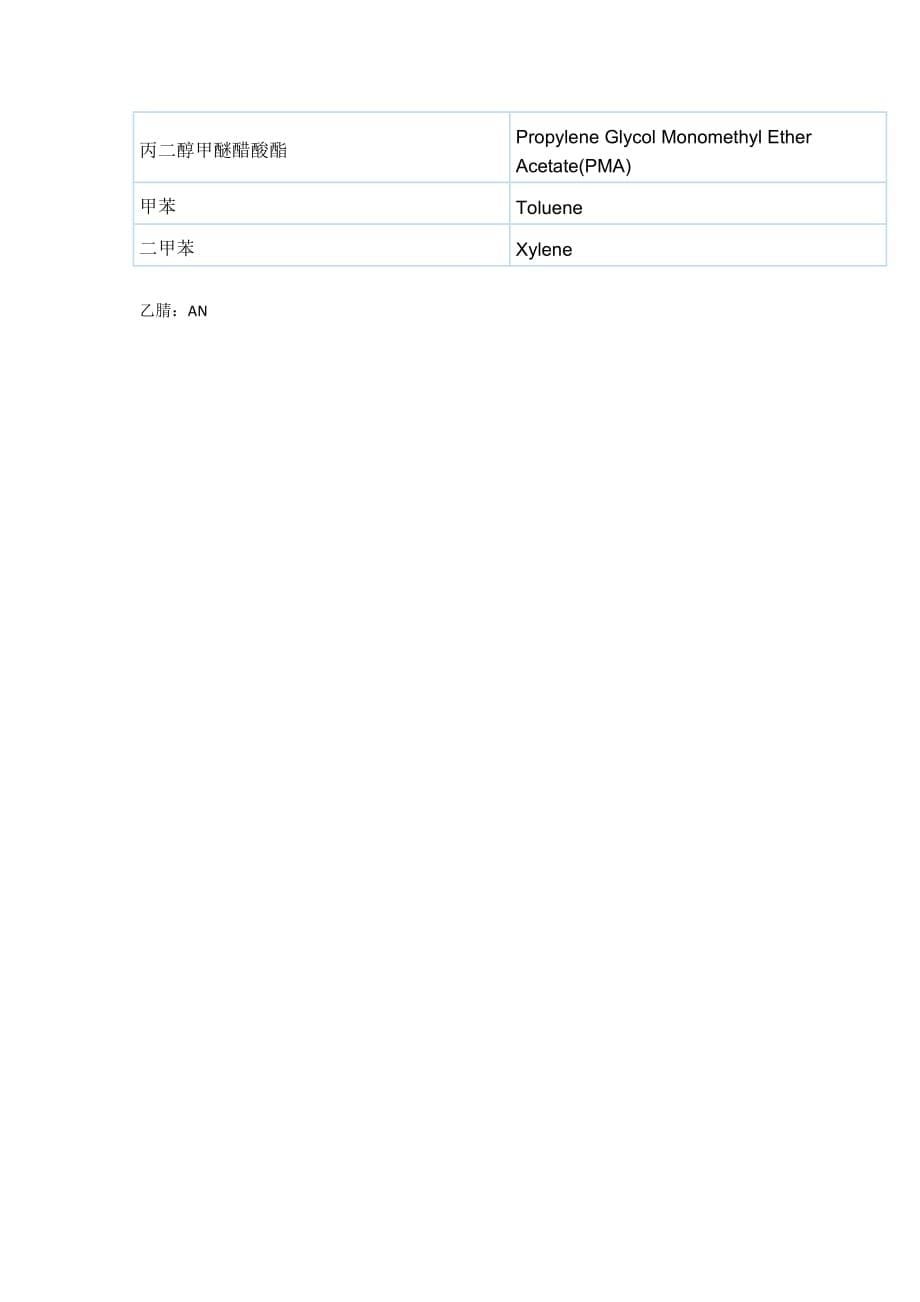 各种溶剂中英文简称及cas号资料_第5页