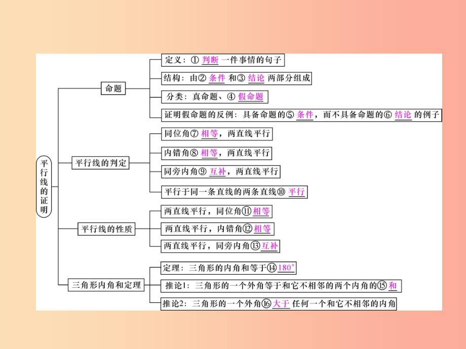 八年级数学上册 第7章 平行线的证明整合与提升作业课件 （新版）北师大版_第2页