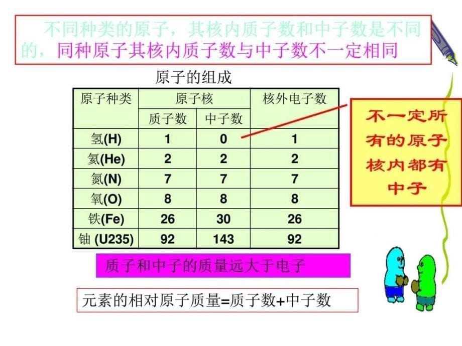 第7节 核能_图文_1622288208_第5页