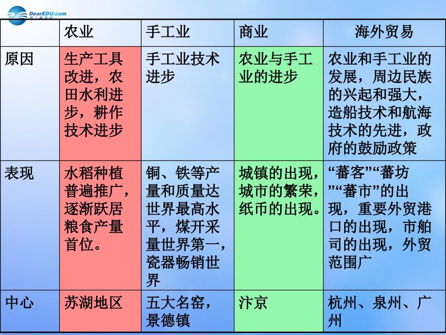 北师大版七年级历史下册13课丰富多彩的社会生活_第1页