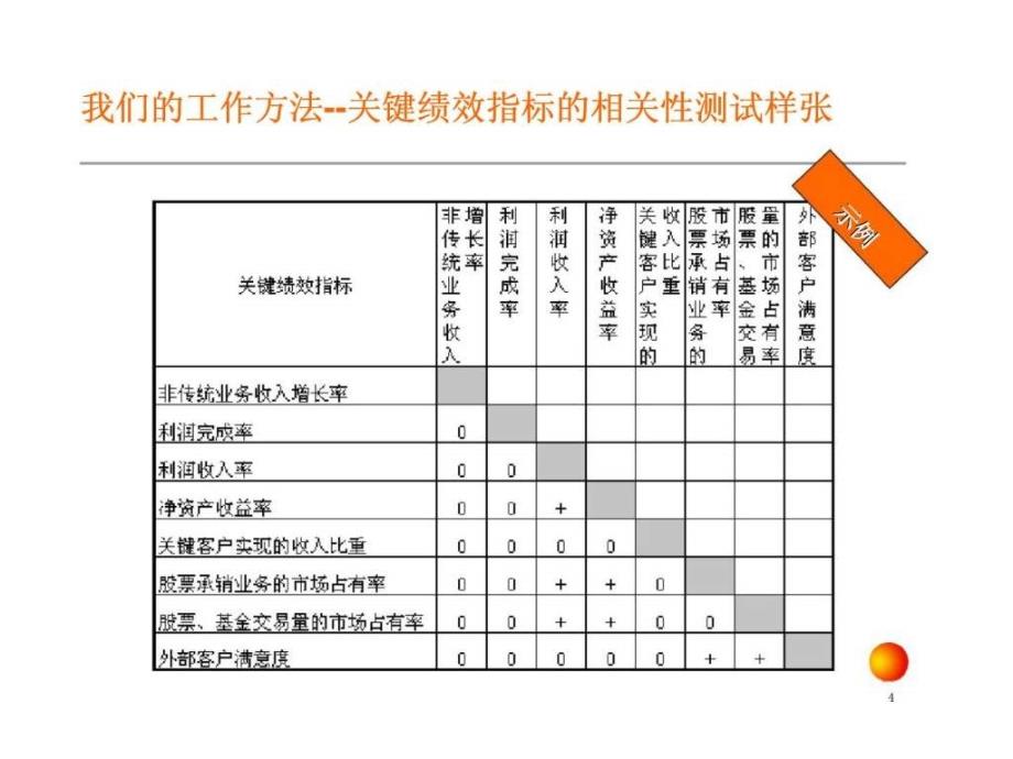 kpi绩效指标体系方法 (2)_第4页