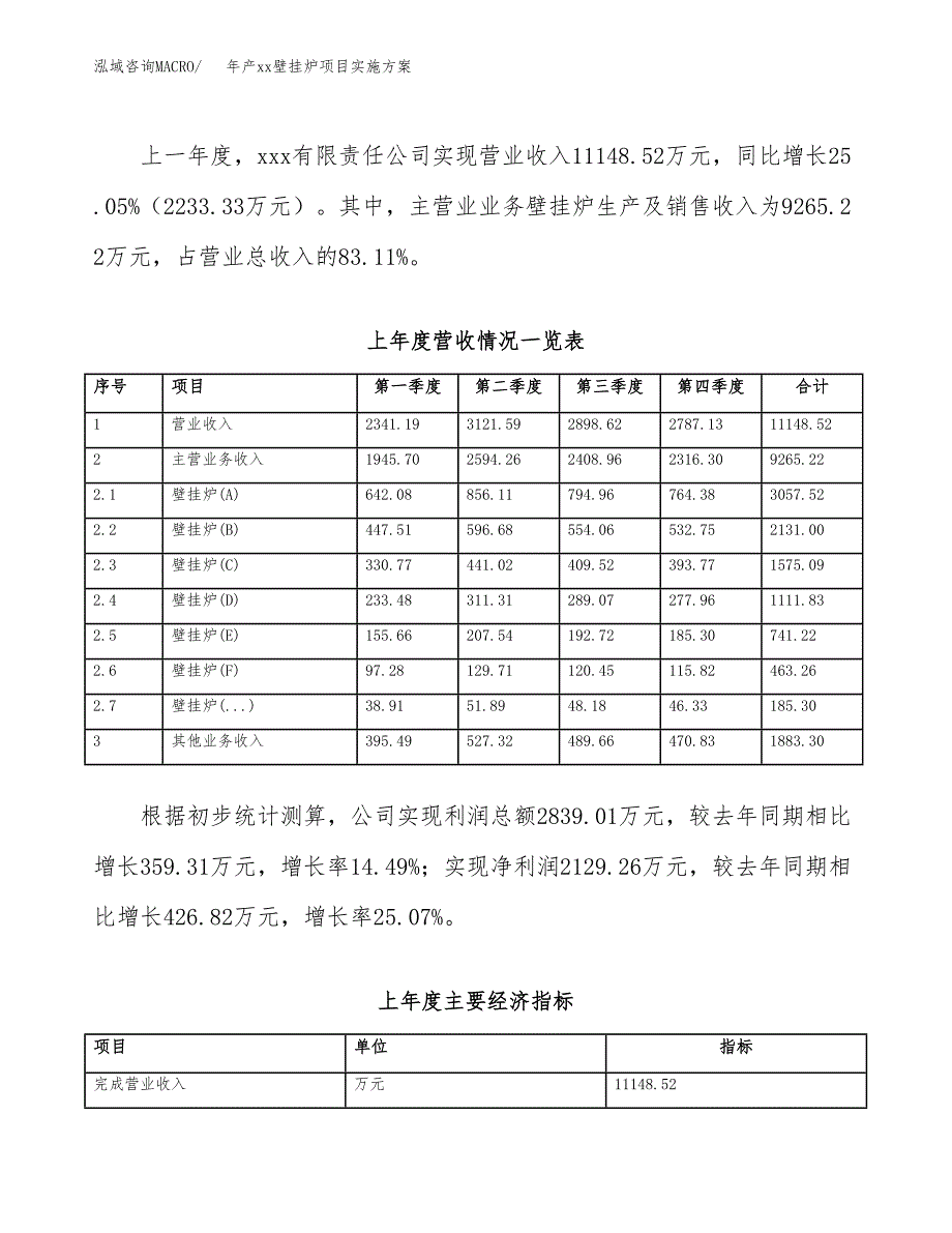 年产xx壁挂炉项目实施方案模板.docx_第2页