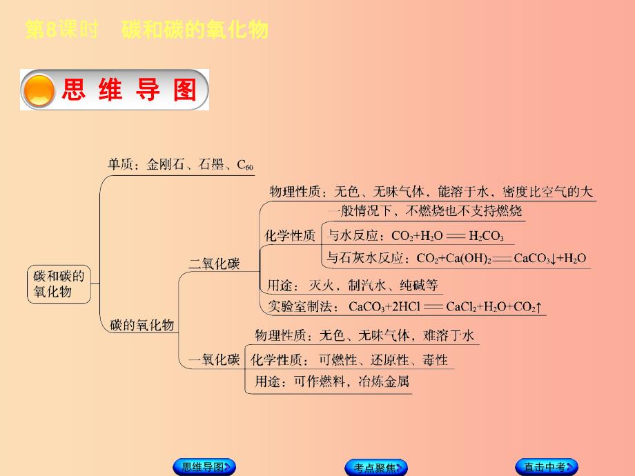 （包头专版）2019年中考化学复习方案 第8课时 碳和碳的氧化物课件_第3页