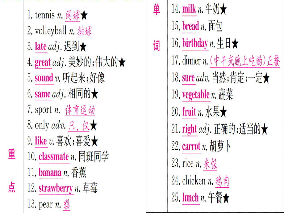 中考英语 第一篇 教材系统复习 七上 units 5-9课件 人教新目标版_第2页