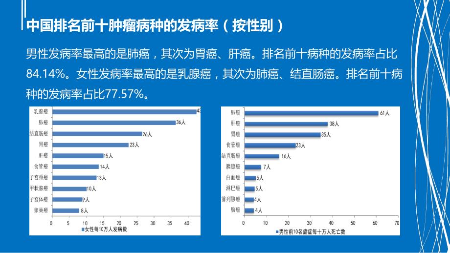 经济型petct临床应用_第4页