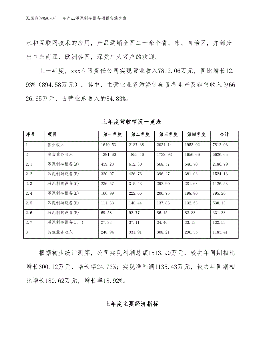 年产xx污泥制砖设备项目实施方案模板.docx_第2页